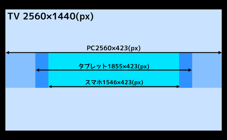 チャンネルアートの表示範囲